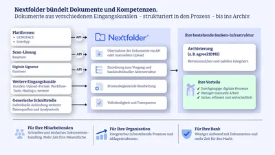 Grafische Darstellung der bestehenden Infrastruktur